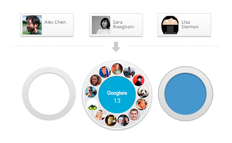جوجل تطلق شبكته الاجتماعية الجديدة : جوجل بلاس Google+ Circles