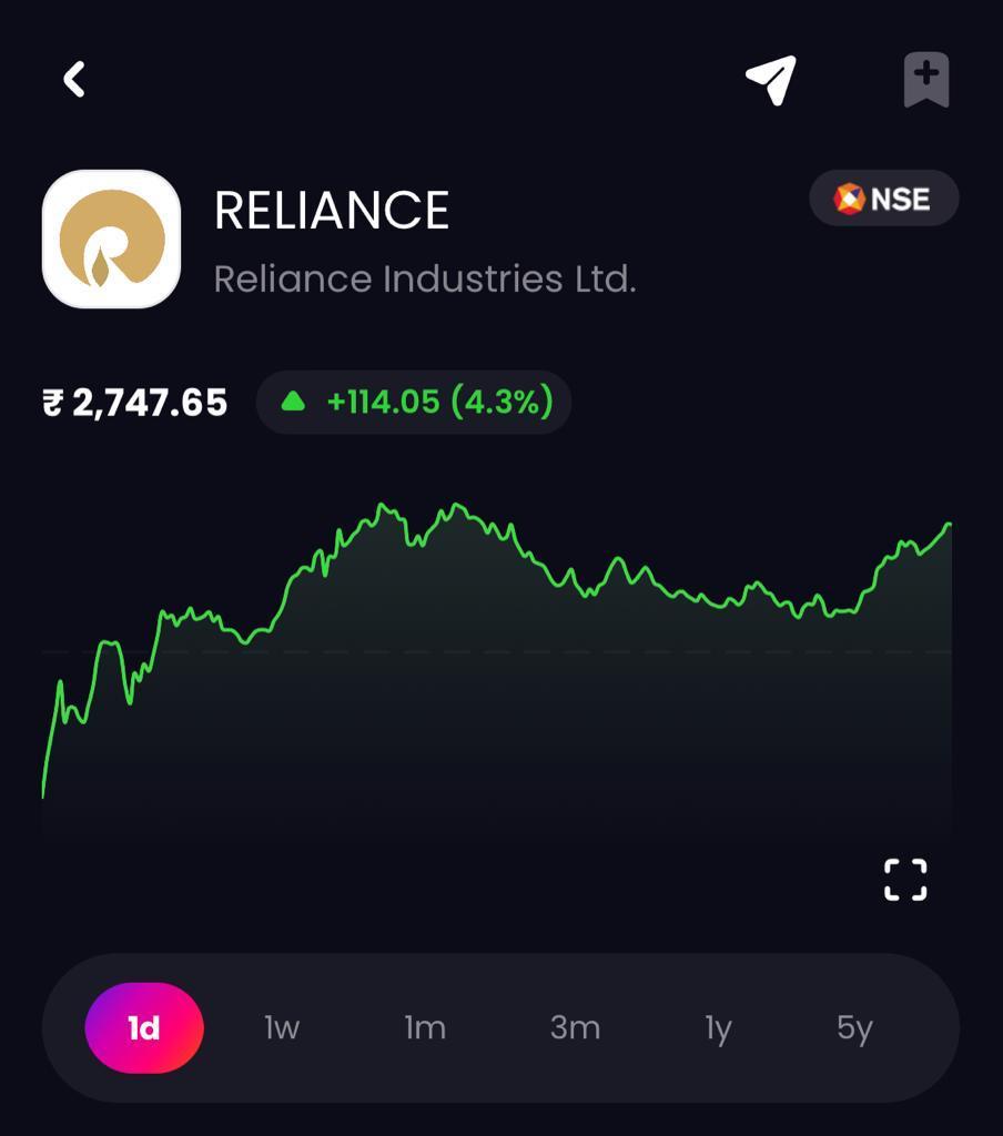 reliance industries stock,reliance industries stock price,liquide
