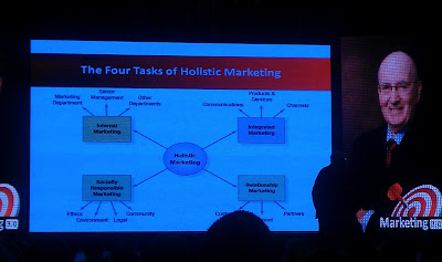 Philip Kotler - the five holistic roles of marketing