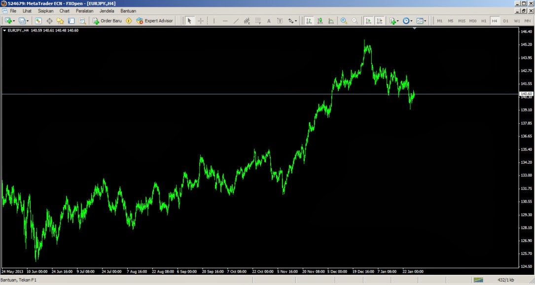 Build a Good Mindset in Forex through Simple Logic
