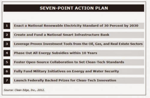 7 Point Action Plan For Repowering U S