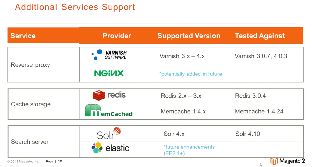 Magento 2 service requirements: additional services