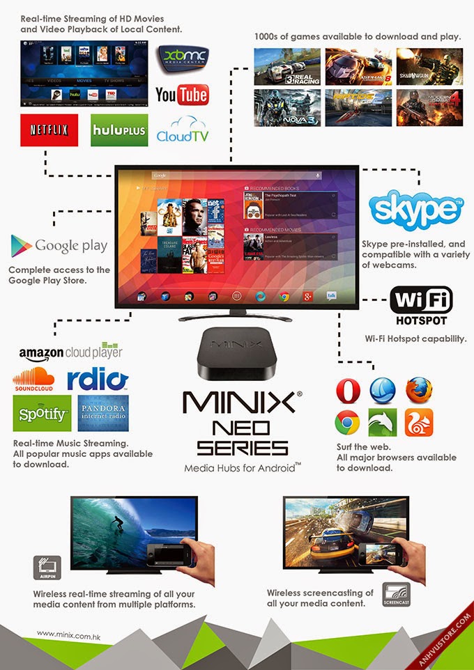 Android TV Box MINIX NEO X8-H Amlogic S802-H Quad Core - 26