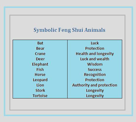 Feng Shui animal meanings