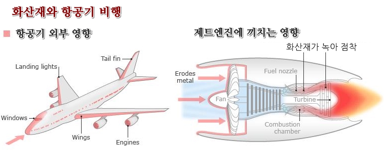 화산재와 항공기