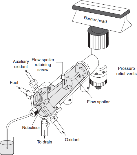 Pre-mix burner schematic diagram