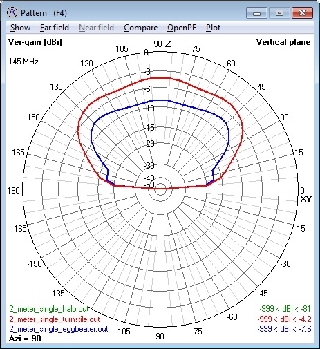 Composite of all 144 MHz single Antennas
                      elevation patterns - vertical polarization
                      component only.