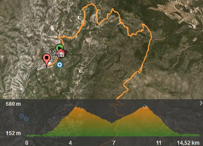 Perfil del recorrido