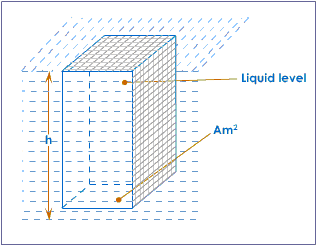 pressure of a liquid column calculation