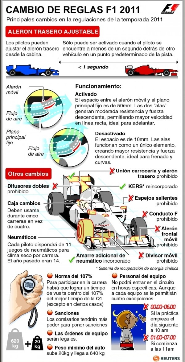 Noticias sobre la F1 2011 - Página 2 Cambio-de-reglas-en-la-F1