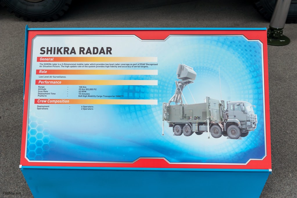 tinhte.vn-Shikra-Radar-1.