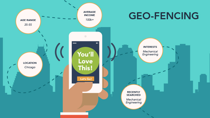 WHAT and HOW of geofencing marketing 