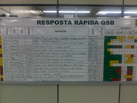 Qualy Engenharia Da Qualidade Tudo Sobre Sistemas De Qualidade Qsb