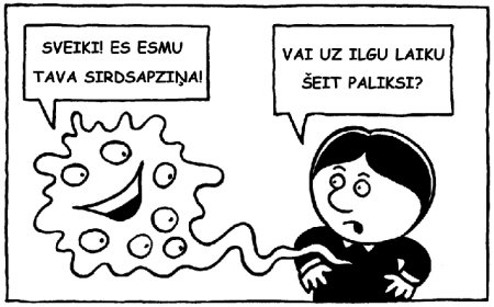 Sirdsapziņas loma ētikas jautājumos