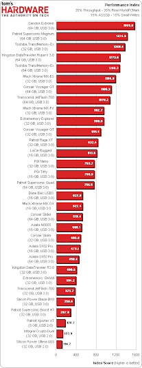 Flash disk performance/speed comparison