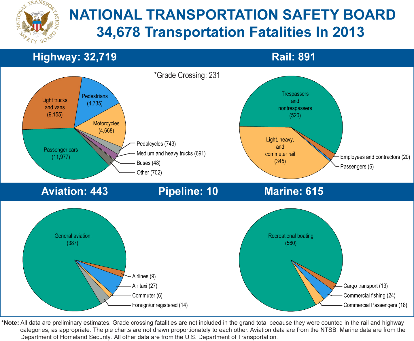 2012 Data Chart