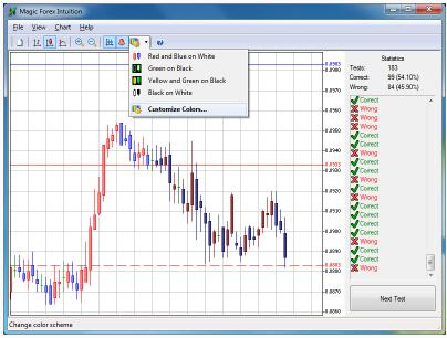 Magic forex intuition