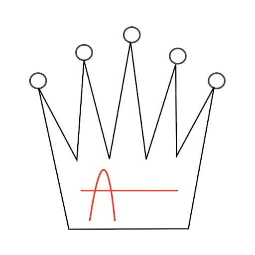 Königs Apotheke logo