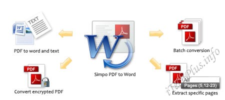 PDF to Word Converter v3.3 for Windows miễn phí bản quyền