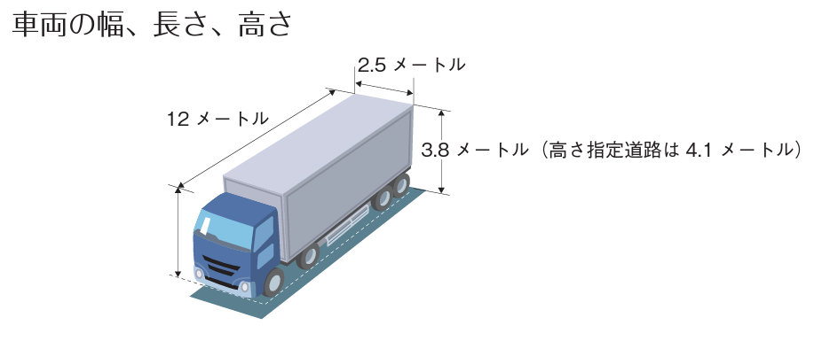 特殊車両の寸法・重量に関する一般的制限値