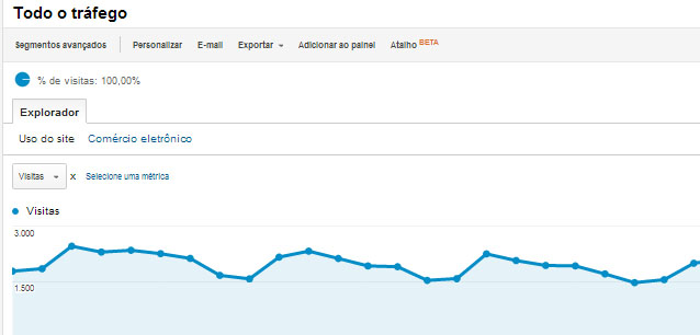 Fontes de tráfego no Analytics Fontes de tráfego no Analytics