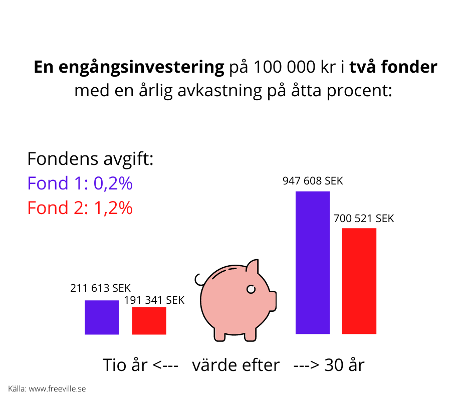 Hur väljer man fonder Enkel guide för nybörjare Parapedia