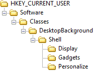 HKCU\Software\Classes\DesktopBackground\Shell\Personalize