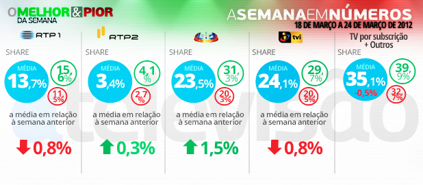 2%2520V2 O Melhor &Amp; Pior Da Semana (18 A 24 De Março) (Atualizado)