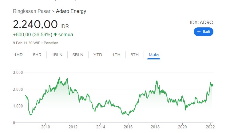 Investasi di Saham Batu Bara