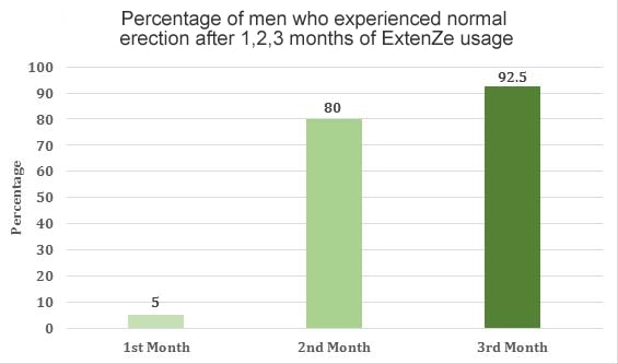 Extenze Before and After