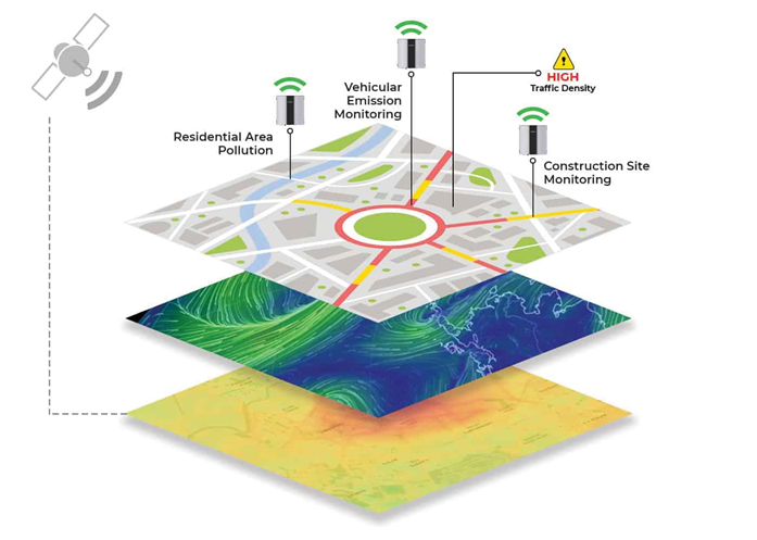 multiple layers for air quality forecasting