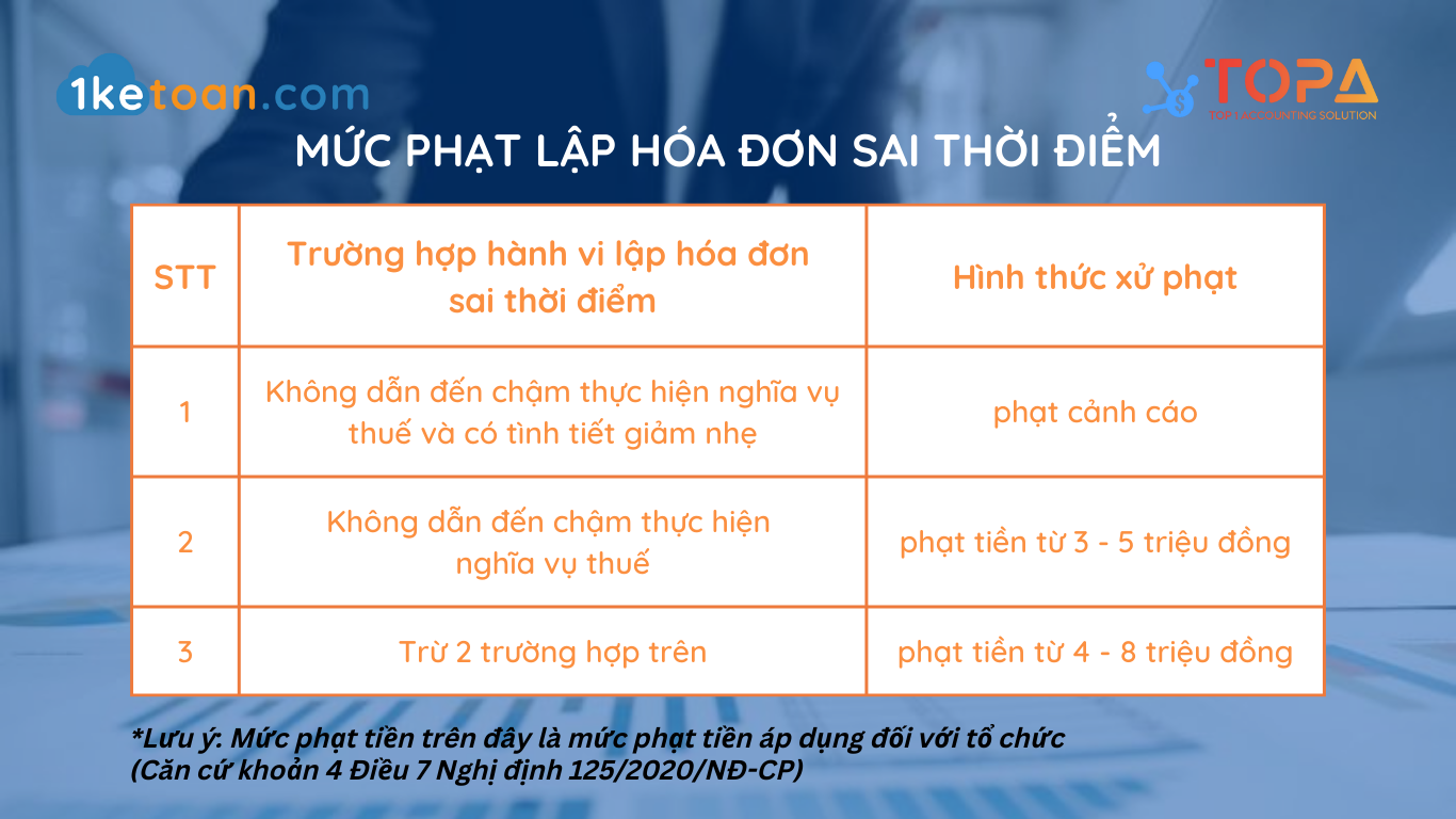 muc-phat-lap-hoa-don-sai-thoi-diem