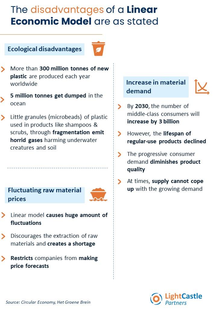 Figure: The Disadvantages of a Linear Economic Model