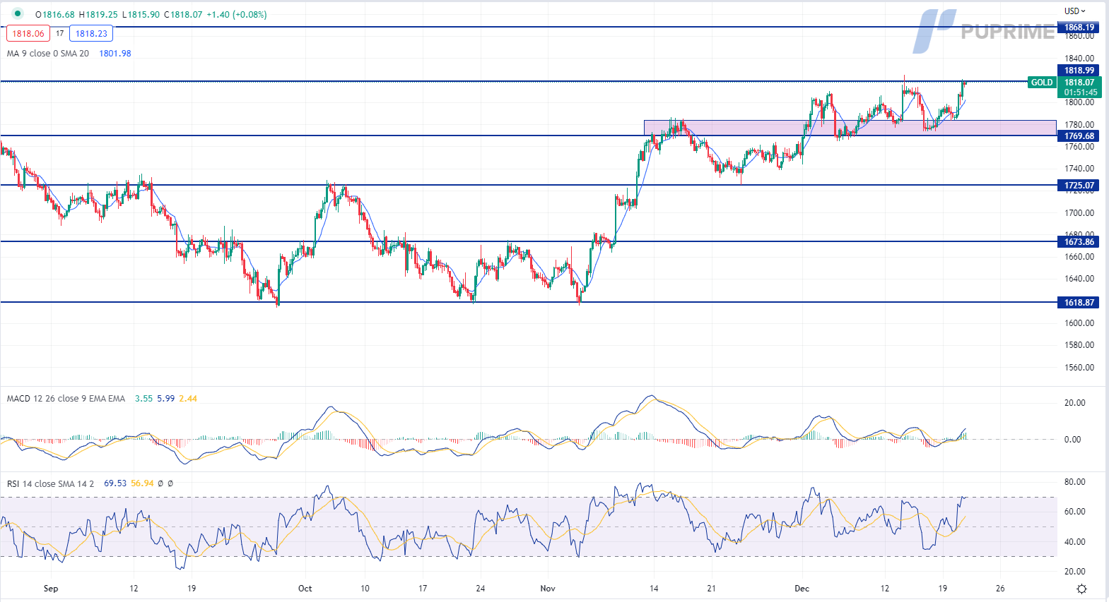 Chart, line chart

Description automatically generated