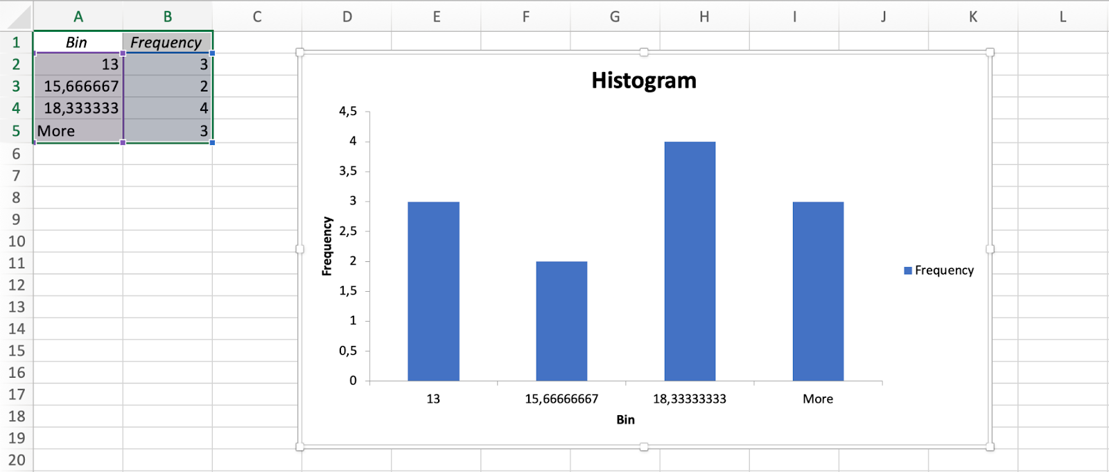 Histogram result in Excel. Source: uedufy.com