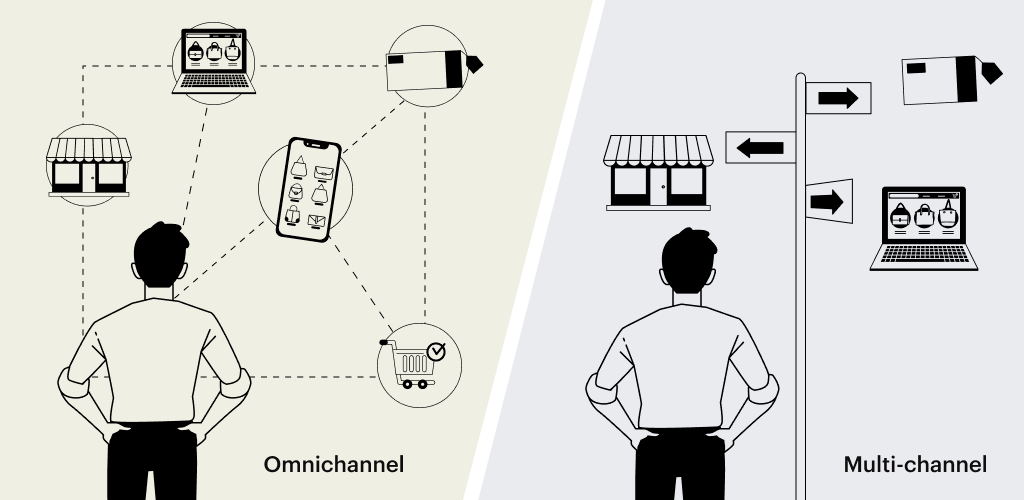 What is Omnichannel Marketing for eCommerce?