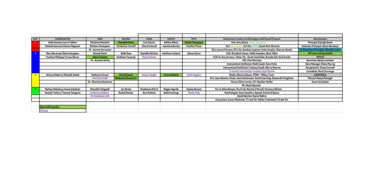 2021-22 Staff List (LPES Parent View)