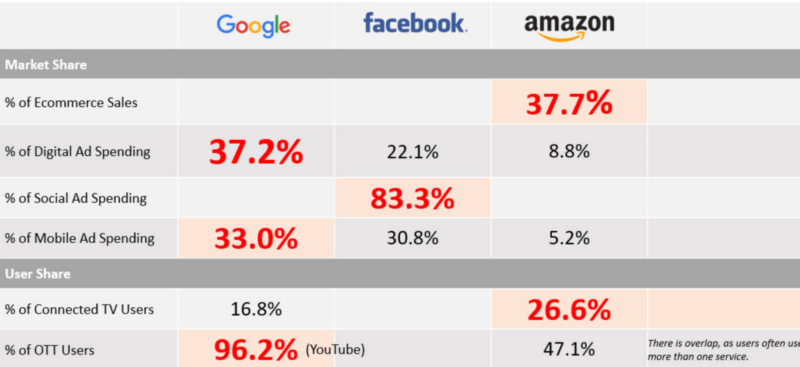 ad network market share stat