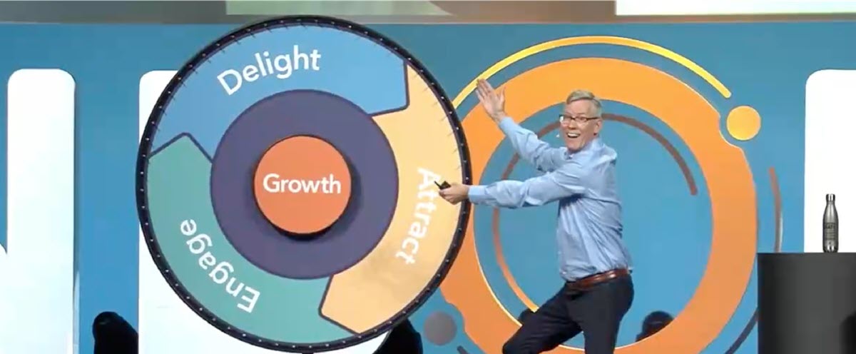 inbound marketing roi - the flywheel
