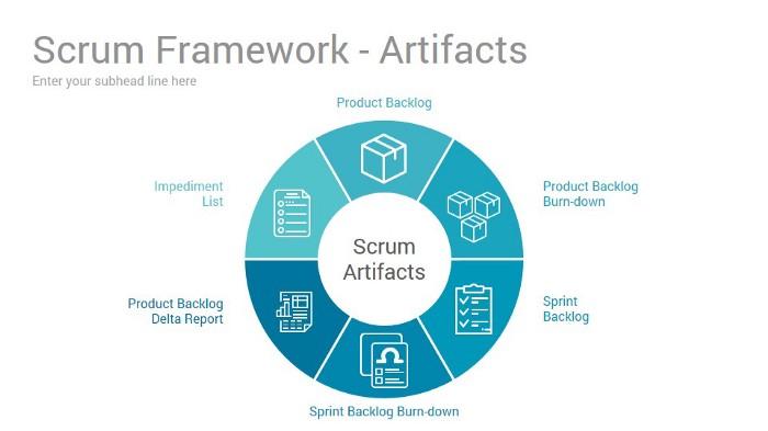 Scrum Testing Methodology Tutorial