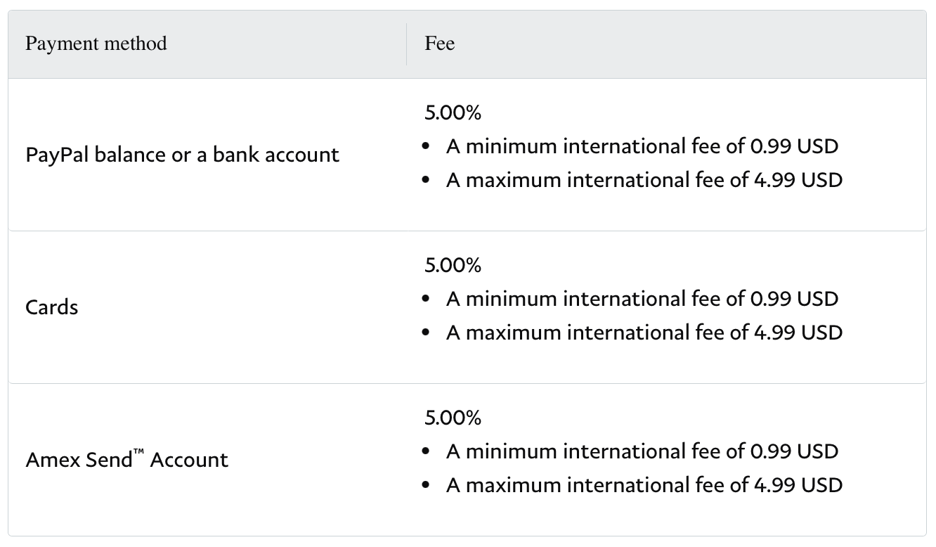 Send money sale internationally paypal