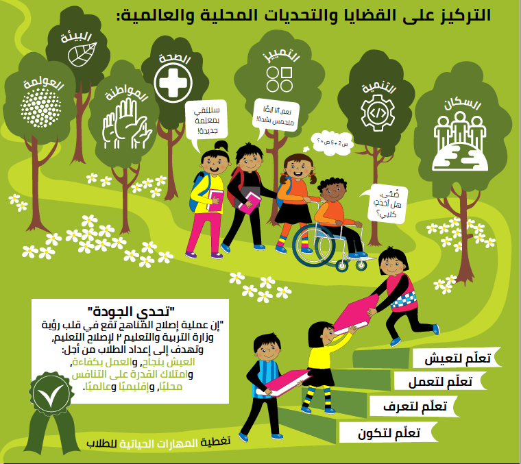 هل مناهج التعليم المصري الجديدة “خضراء”؟ – المركز المصري للفكر والدراسات  الاستراتيجية