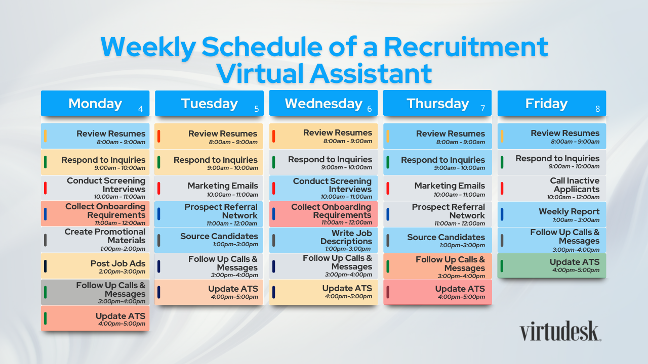 sample schedule of a recruitment virtual assistant