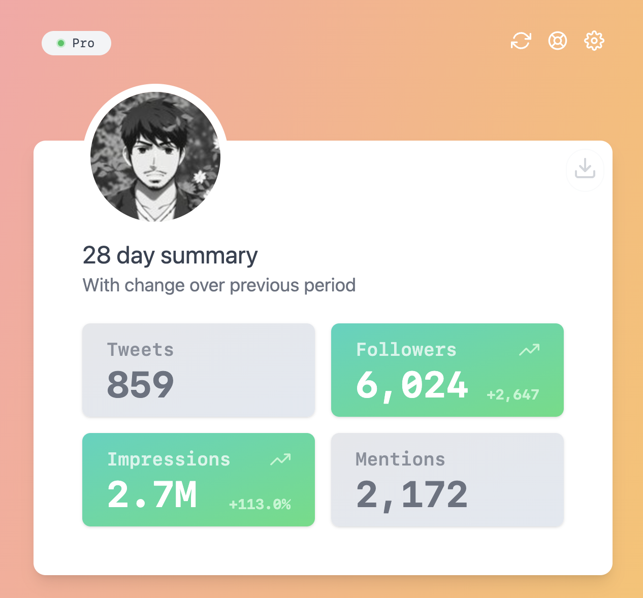 Twitter account stats