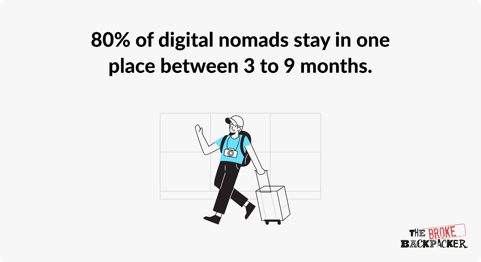 how long do digital nomads stay in one place