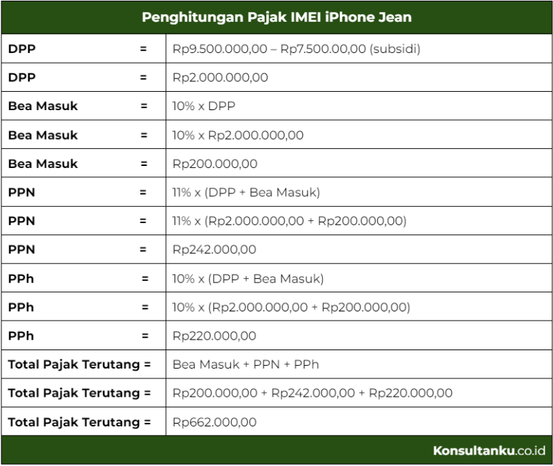 pajak IMEI, pajak IMEI iphone