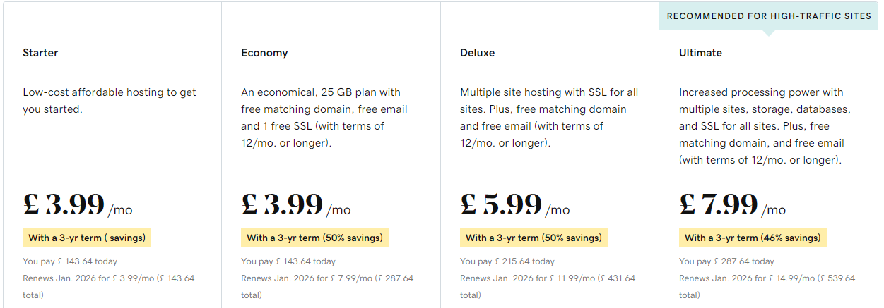 GoDaddy India plans and pricing