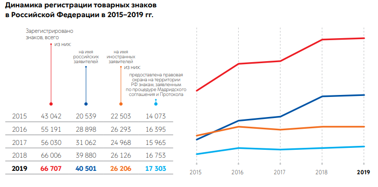 Требования к товарным знакам для торговли на маркетплейсах. Чем грозит использование чужого товарного знака.