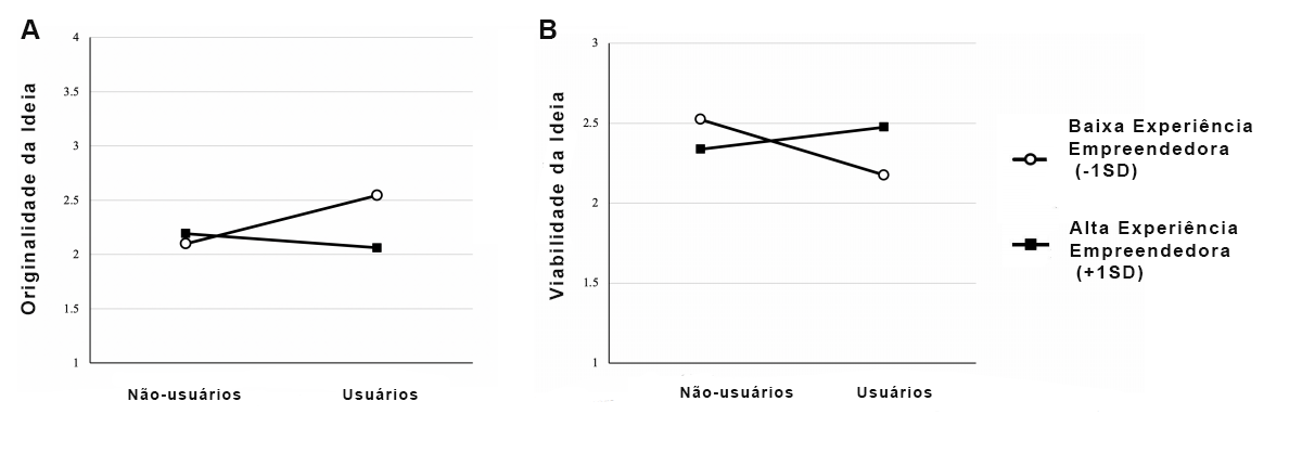 Gráfico, Gráfico de linhasDescrição gerada automaticamente