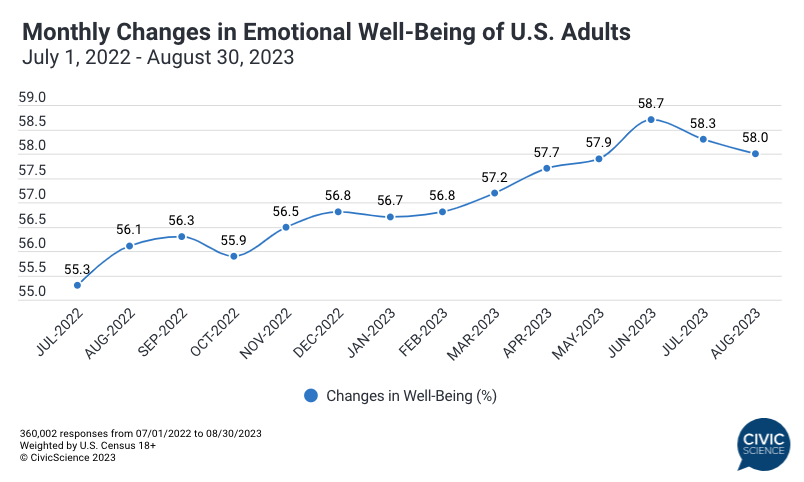 A graph of growth in the united states

Description automatically generated